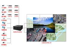交通运输大屏幕解决方案